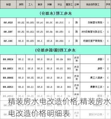 精装房水电改造价格,精装房水电改造价格明细表