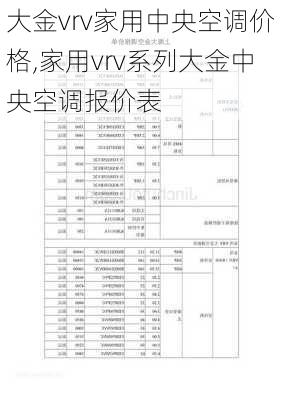 大金vrv家用中央空调价格,家用vrv系列大金中央空调报价表