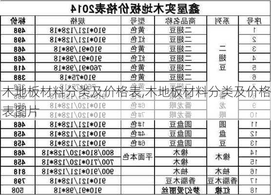 木地板材料分类及价格表,木地板材料分类及价格表图片