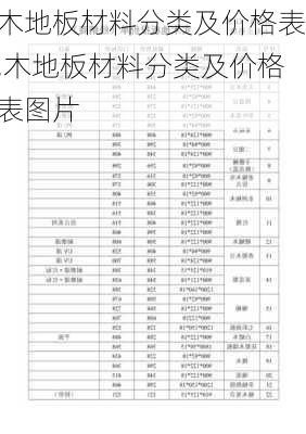 木地板材料分类及价格表,木地板材料分类及价格表图片