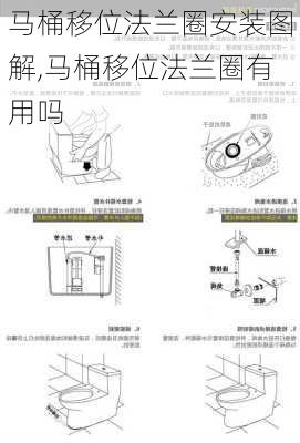 马桶移位法兰圈安装图解,马桶移位法兰圈有用吗