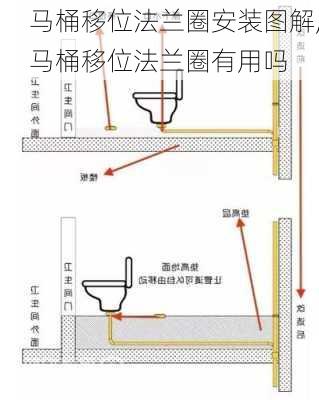 马桶移位法兰圈安装图解,马桶移位法兰圈有用吗