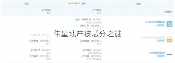 伟星地产被瓜分之谜