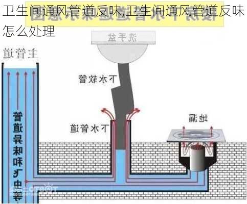 卫生间通风管道反味,卫生间通风管道反味怎么处理