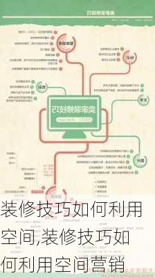 装修技巧如何利用空间,装修技巧如何利用空间营销