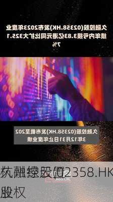 久融控股(02358.HK)拟
杭州绿云置业
股权