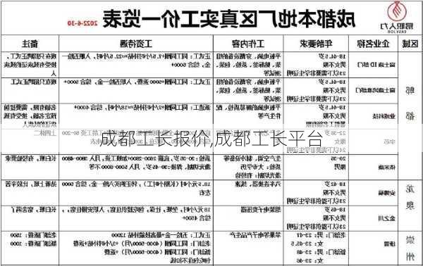 成都工长报价,成都工长平台