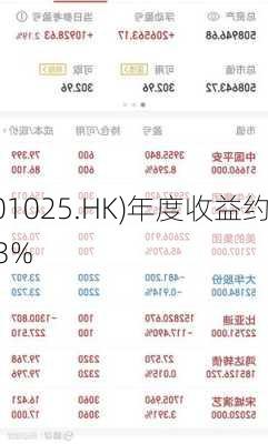 嘉艺控股(01025.HK)年度收益约5430万
元 同
减少约24.3%