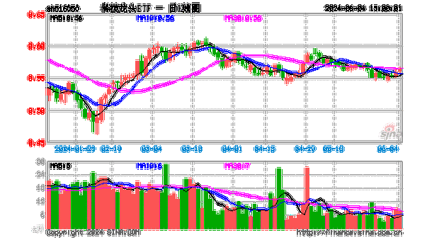 现代健康科技(00919.HK)年度收益约4.55亿
元 同
增加11.9%