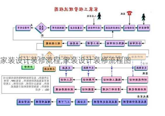 家装设计装修流程,家装设计装修流程图