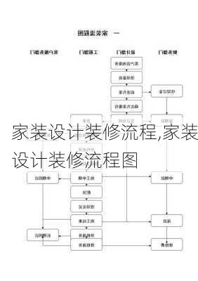 家装设计装修流程,家装设计装修流程图