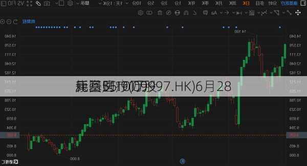 康基医疗(09997.HK)6月28
耗资55.91万
元回购10万股