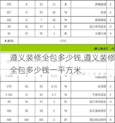 遵义装修全包多少钱,遵义装修全包多少钱一平方米