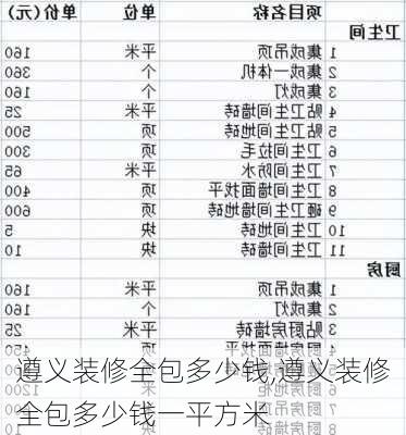 遵义装修全包多少钱,遵义装修全包多少钱一平方米