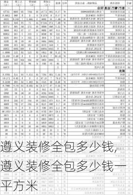 遵义装修全包多少钱,遵义装修全包多少钱一平方米