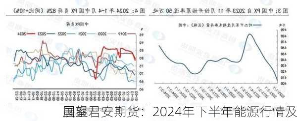 国泰君安期货：2024年下半年能源行情及
展望