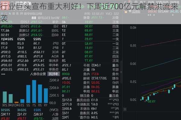 行业巨头宣布重大利好！下周近700亿元解禁洪流来袭