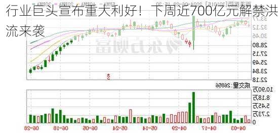 行业巨头宣布重大利好！下周近700亿元解禁洪流来袭