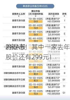 2家A股
将退市！其中一家去年股价还有299元！