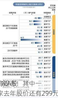 2家A股
将退市！其中一家去年股价还有299元！