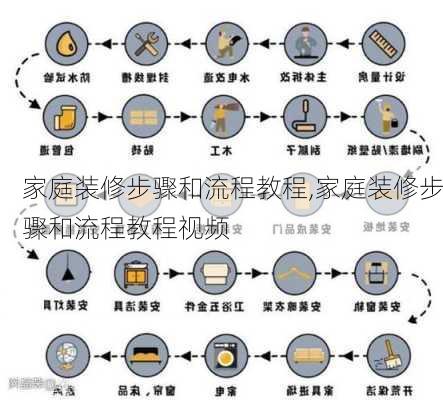 家庭装修步骤和流程教程,家庭装修步骤和流程教程视频