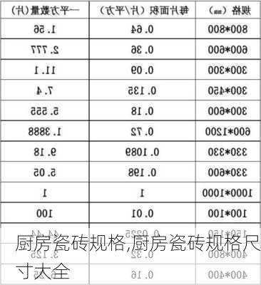 厨房瓷砖规格,厨房瓷砖规格尺寸大全