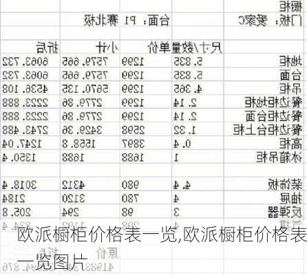 欧派橱柜价格表一览,欧派橱柜价格表一览图片