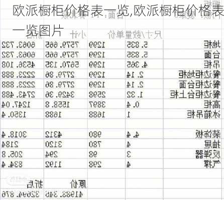 欧派橱柜价格表一览,欧派橱柜价格表一览图片