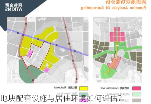 地块配套设施与居住环境如何评估？