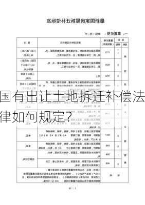 国有出让土地拆迁补偿法律如何规定？