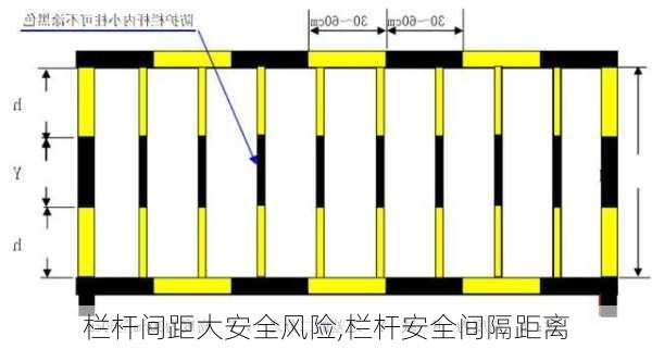 栏杆间距大安全风险,栏杆安全间隔距离