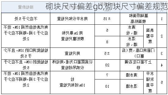 砌块尺寸偏差gb,砌块尺寸偏差规范