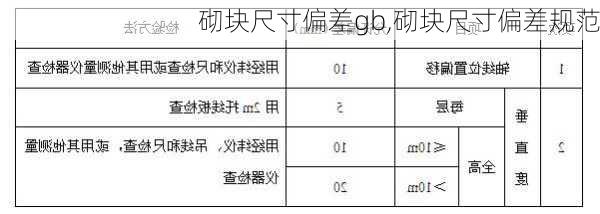 砌块尺寸偏差gb,砌块尺寸偏差规范