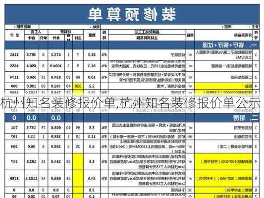 杭州知名装修报价单,杭州知名装修报价单公示