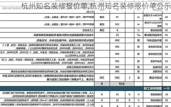 杭州知名装修报价单,杭州知名装修报价单公示