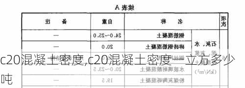 c20混凝土密度,c20混凝土密度一立方多少吨