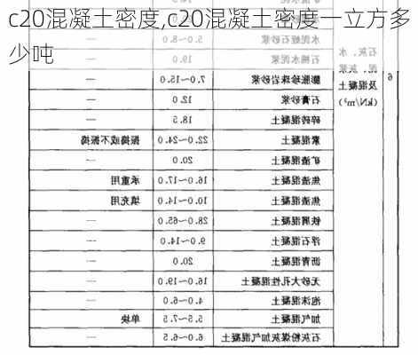 c20混凝土密度,c20混凝土密度一立方多少吨