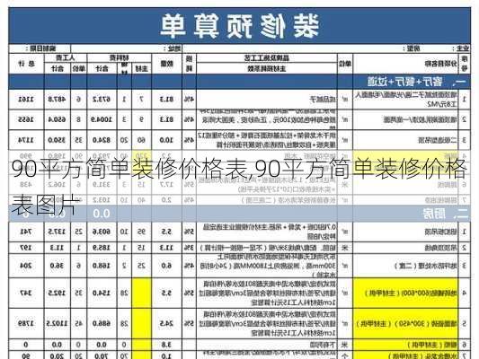 90平方简单装修价格表,90平方简单装修价格表图片