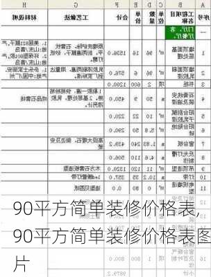 90平方简单装修价格表,90平方简单装修价格表图片