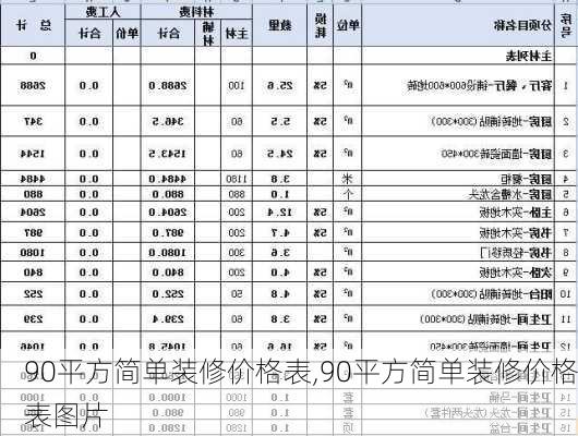 90平方简单装修价格表,90平方简单装修价格表图片