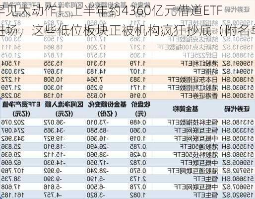 罕见大动作！上半年约4360亿元借道ETF进场，这些低位板块正被机构疯狂抄底（附名单）