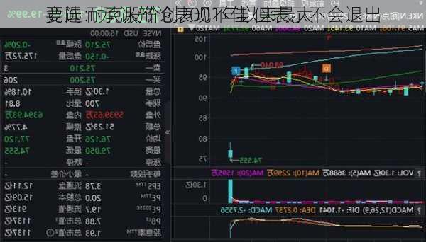 
要闻：承认辩论表现不佳 但表示不会退出
竞选 耐克股价创2001年以来最大
