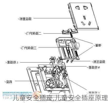 儿童安全插座,儿童安全插座原理