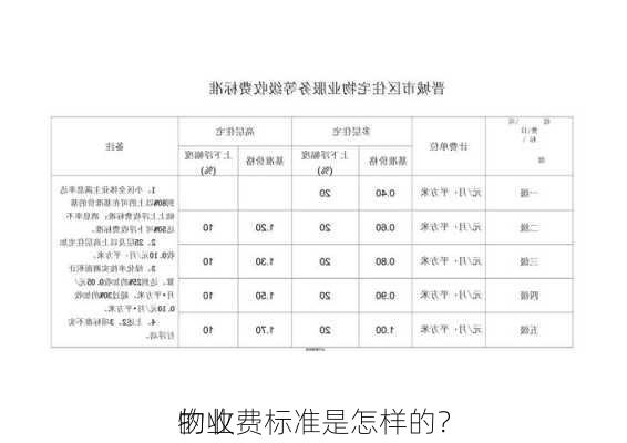 物业
的收费标准是怎样的？