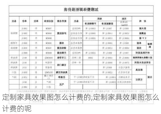 定制家具效果图怎么计费的,定制家具效果图怎么计费的呢