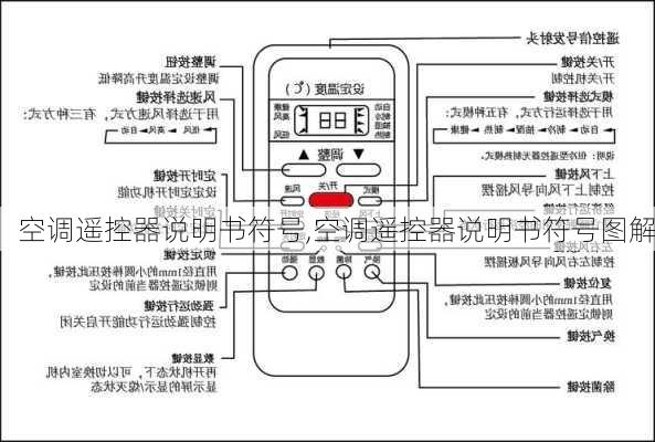 空调遥控器说明书符号,空调遥控器说明书符号图解