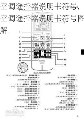 空调遥控器说明书符号,空调遥控器说明书符号图解