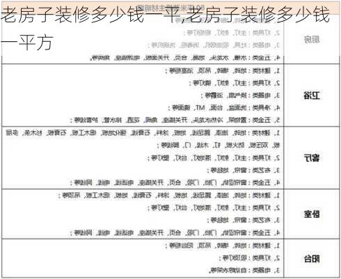 老房子装修多少钱一平,老房子装修多少钱一平方