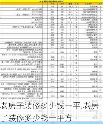 老房子装修多少钱一平,老房子装修多少钱一平方