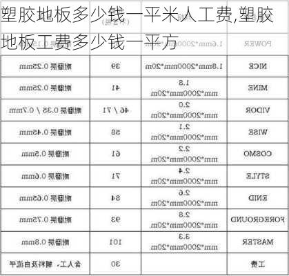 塑胶地板多少钱一平米人工费,塑胶地板工费多少钱一平方